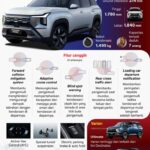 Mitsubishi Destinator SUV sang petualang