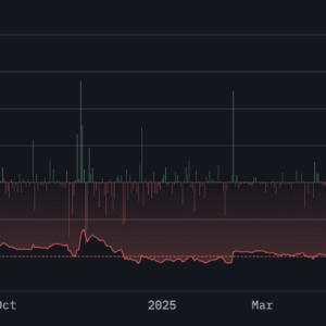 BONK Naik 60% dalam Seminggu, Akankah Golden Cross Picu Breakout?