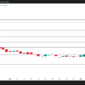 3 Saham Kripto AS untuk Dipantau Hari Ini