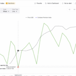 Ethereum Bisa Menyiapkan Bull Trap saat Permintaan AS Menurun