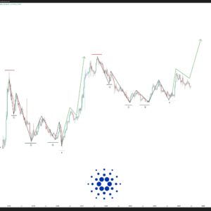 Harga Cardano (ADA) Nampaknya Koreksi Terakhir Sebelum Breakout Besar