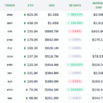 Tidak Ada Ethereum atau Solana, Hanya Bitcoin untuk Twenty One Capital | Berita Kripto AS