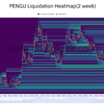 Mengapa Heatmap Likuidasi PENGU Dapat Memicu Reli Jangka Pendek