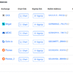 Analis Mengurai Masalah Inti Pi Network—Tanpa dApps, Tanpa Akses, Tanpa Permintaan