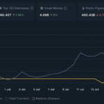 Reli Meme Coin OG Ethereum di Bulan Juli saat Jaringan Mencapai 10 Tahun