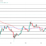 3 Altcoin Made in USA yang Perlu Diperhatikan pada Minggu Ketiga Juli