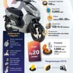 EVITS motor listrik karya ITS